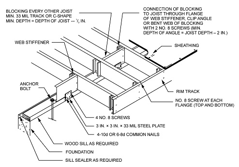 2022 CONNECTICUT STATE BUILDING CODE - 2021 IRC PORTION | ICC DIGITAL CODES