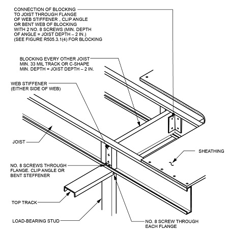 2022 CONNECTICUT STATE BUILDING CODE - 2021 IRC PORTION | ICC DIGITAL CODES