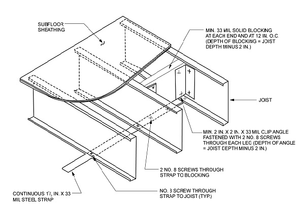 2022 CONNECTICUT STATE BUILDING CODE - 2021 IRC PORTION | ICC DIGITAL CODES