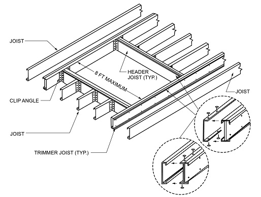 2022 CONNECTICUT STATE BUILDING CODE - 2021 IRC PORTION | ICC DIGITAL CODES