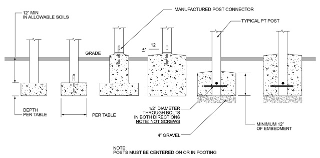 2022 CONNECTICUT STATE BUILDING CODE - 2021 IRC PORTION | ICC DIGITAL CODES