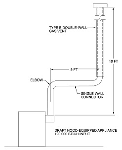 2022 CONNECTICUT STATE BUILDING CODE - 2021 IRC PORTION | ICC DIGITAL CODES