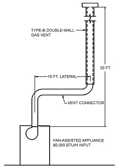 2022 CONNECTICUT STATE BUILDING CODE - 2021 IRC PORTION | ICC DIGITAL CODES