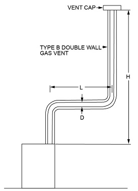 2022 CONNECTICUT STATE BUILDING CODE - 2021 IRC PORTION | ICC DIGITAL CODES