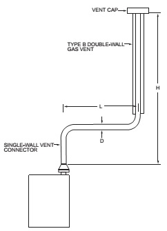 2022 CONNECTICUT STATE BUILDING CODE - 2021 IRC PORTION | ICC DIGITAL CODES