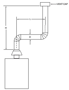 2022 CONNECTICUT STATE BUILDING CODE - 2021 IRC PORTION | ICC DIGITAL CODES