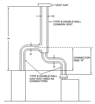 2022 CONNECTICUT STATE BUILDING CODE - 2021 IRC PORTION | ICC DIGITAL CODES