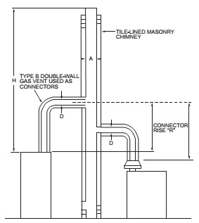 2022 CONNECTICUT STATE BUILDING CODE - 2021 IRC PORTION | ICC DIGITAL CODES