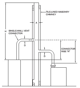 2022 CONNECTICUT STATE BUILDING CODE - 2021 IRC PORTION | ICC DIGITAL CODES