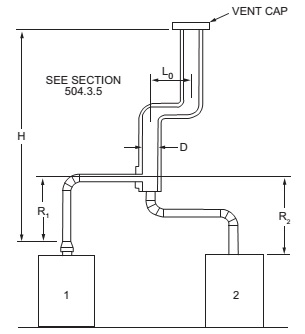 2022 CONNECTICUT STATE BUILDING CODE - 2021 IRC PORTION | ICC DIGITAL CODES