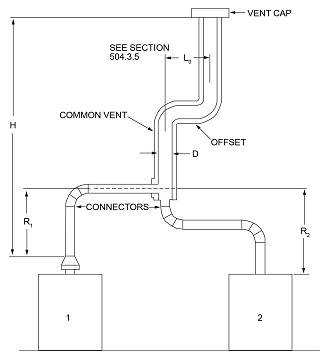 2022 CONNECTICUT STATE BUILDING CODE - 2021 IRC PORTION | ICC DIGITAL CODES