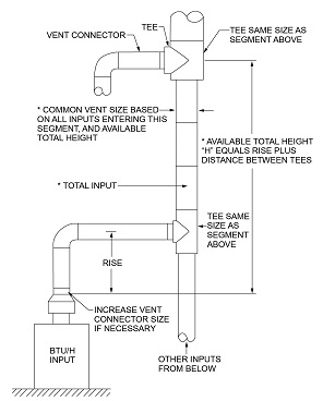 2022 CONNECTICUT STATE BUILDING CODE - 2021 IRC PORTION | ICC DIGITAL CODES