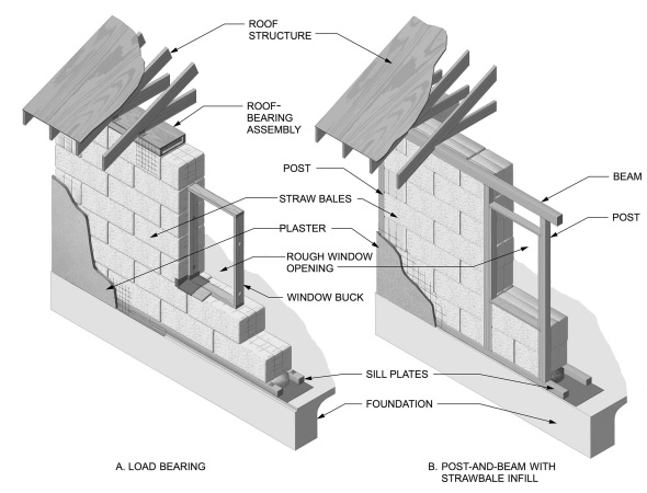 2022 CONNECTICUT STATE BUILDING CODE - 2021 IRC PORTION | ICC DIGITAL CODES