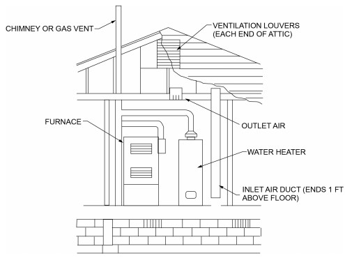 2018 International Residential Code (IRC) - CHAPTER 24 FUEL GAS - G2427.6.4  (503.6.5) Gas vent terminations.