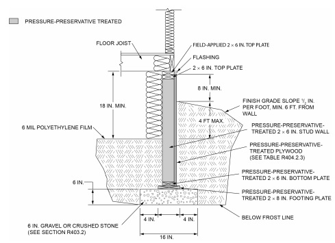 2022 CONNECTICUT STATE BUILDING CODE - 2021 IRC PORTION | ICC DIGITAL CODES