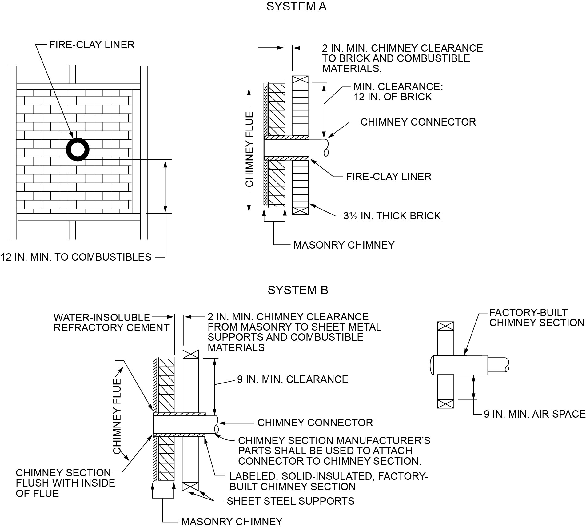 2024 INTERNATIONAL MECHANICAL CODE IMC ICC DIGITAL CODES   IMC2024P1 AppxA SecA101.1 FigA101.1 1 