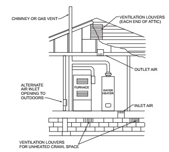 2021 WASHINGTON STATE FUEL GAS CODE | ICC DIGITAL CODES