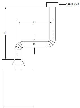 2021 WASHINGTON STATE FUEL GAS CODE | ICC DIGITAL CODES