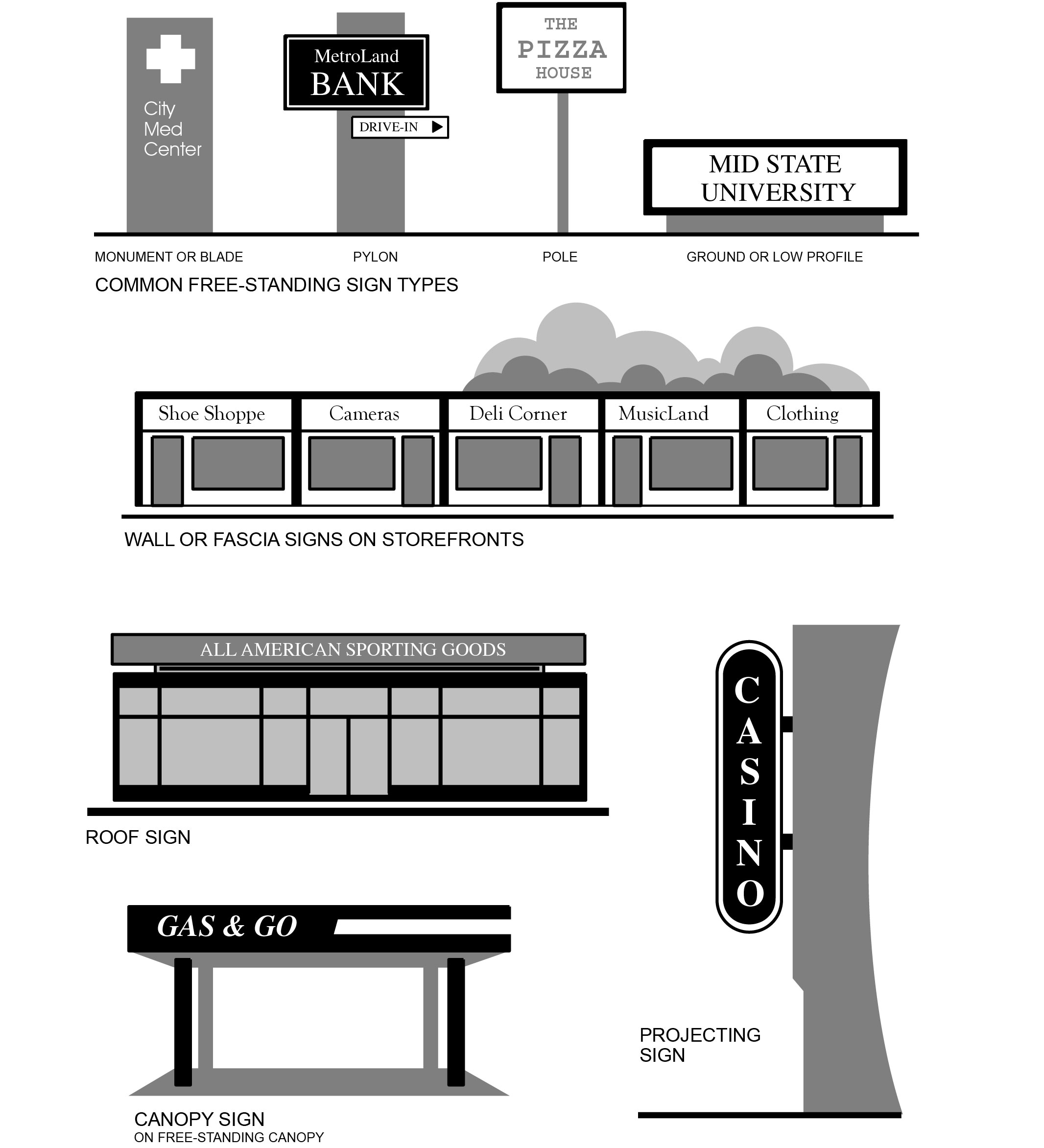 2024 INTERNATIONAL ZONING CODE IZC ICC DIGITAL CODES   IZC2024P1 Ch10 Sec1003.1 Fig1003.1 1 