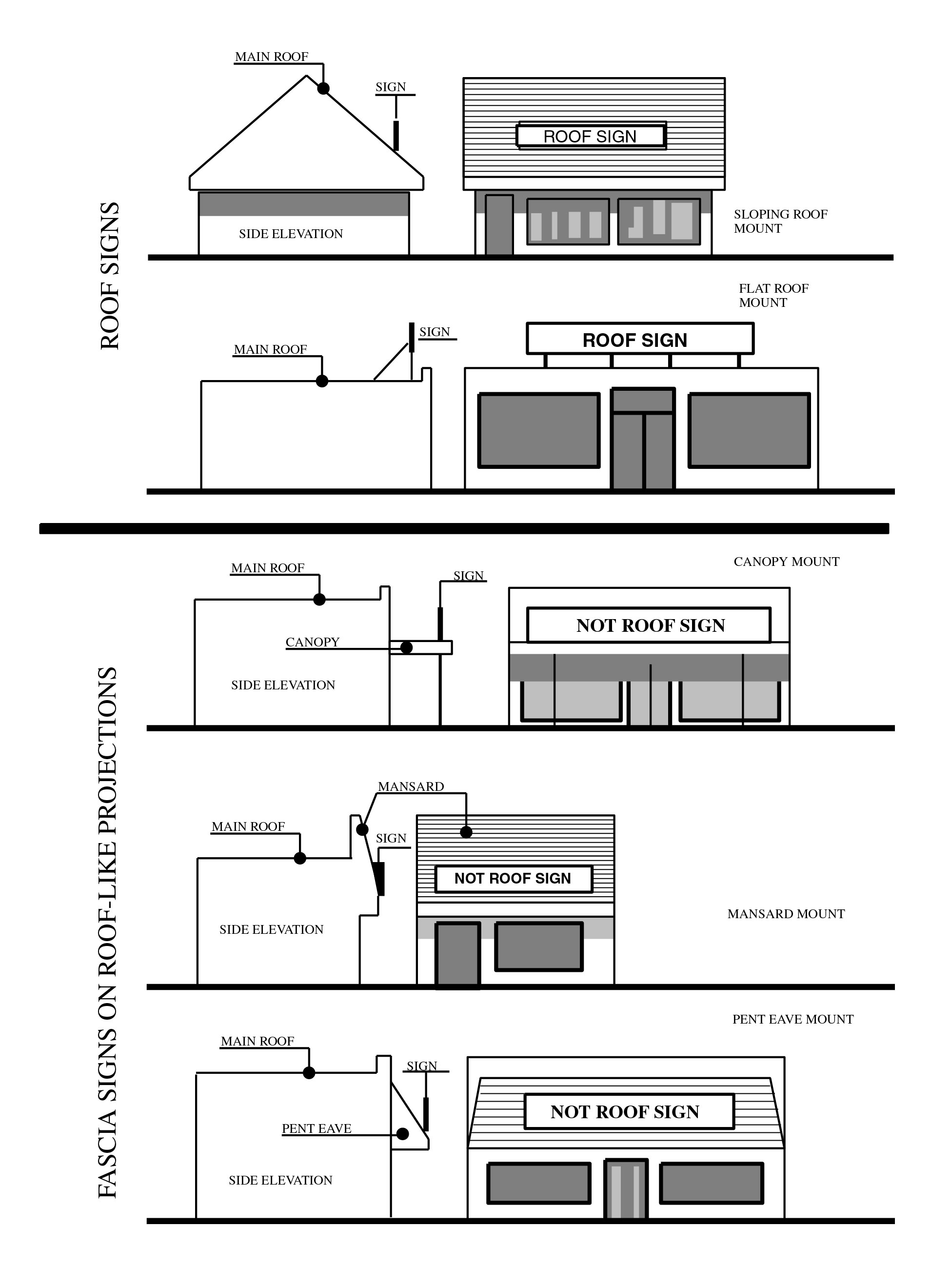 2024 INTERNATIONAL ZONING CODE IZC ICC DIGITAL CODES   IZC2024P1 Ch10 Sec1003.1 Fig1003.1 2 