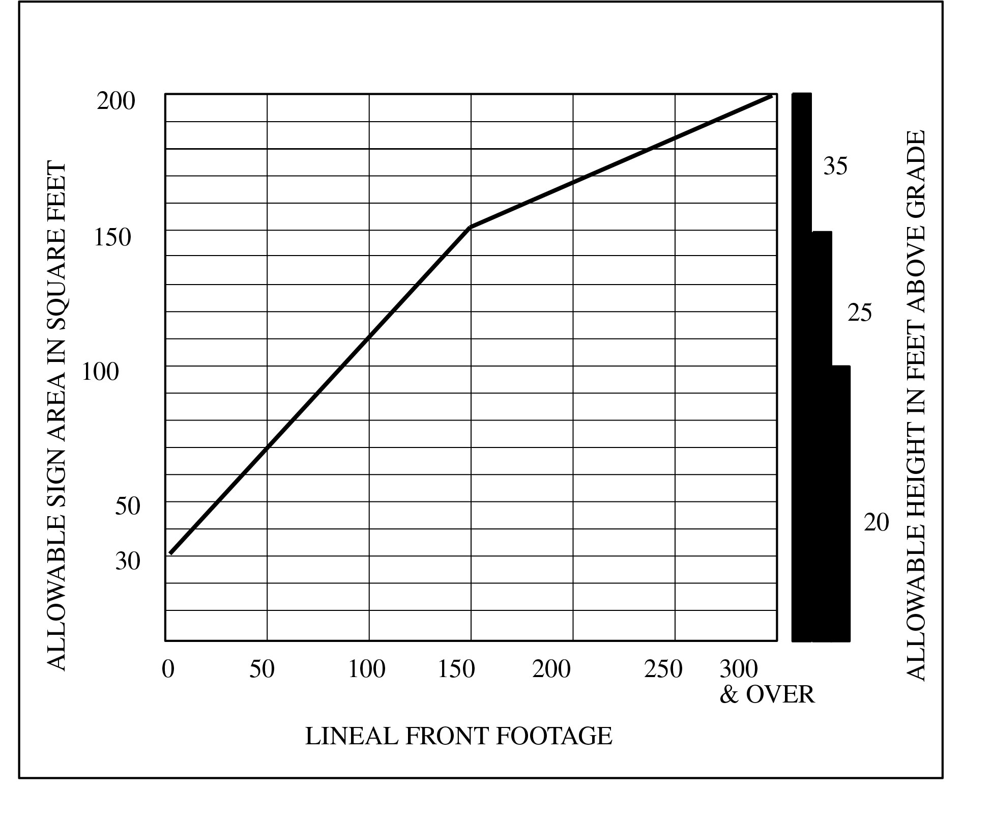 2024 INTERNATIONAL ZONING CODE IZC ICC DIGITAL CODES   IZC2024P1 Ch10 Sec1008.1.2 Fig1008.1.2 1 