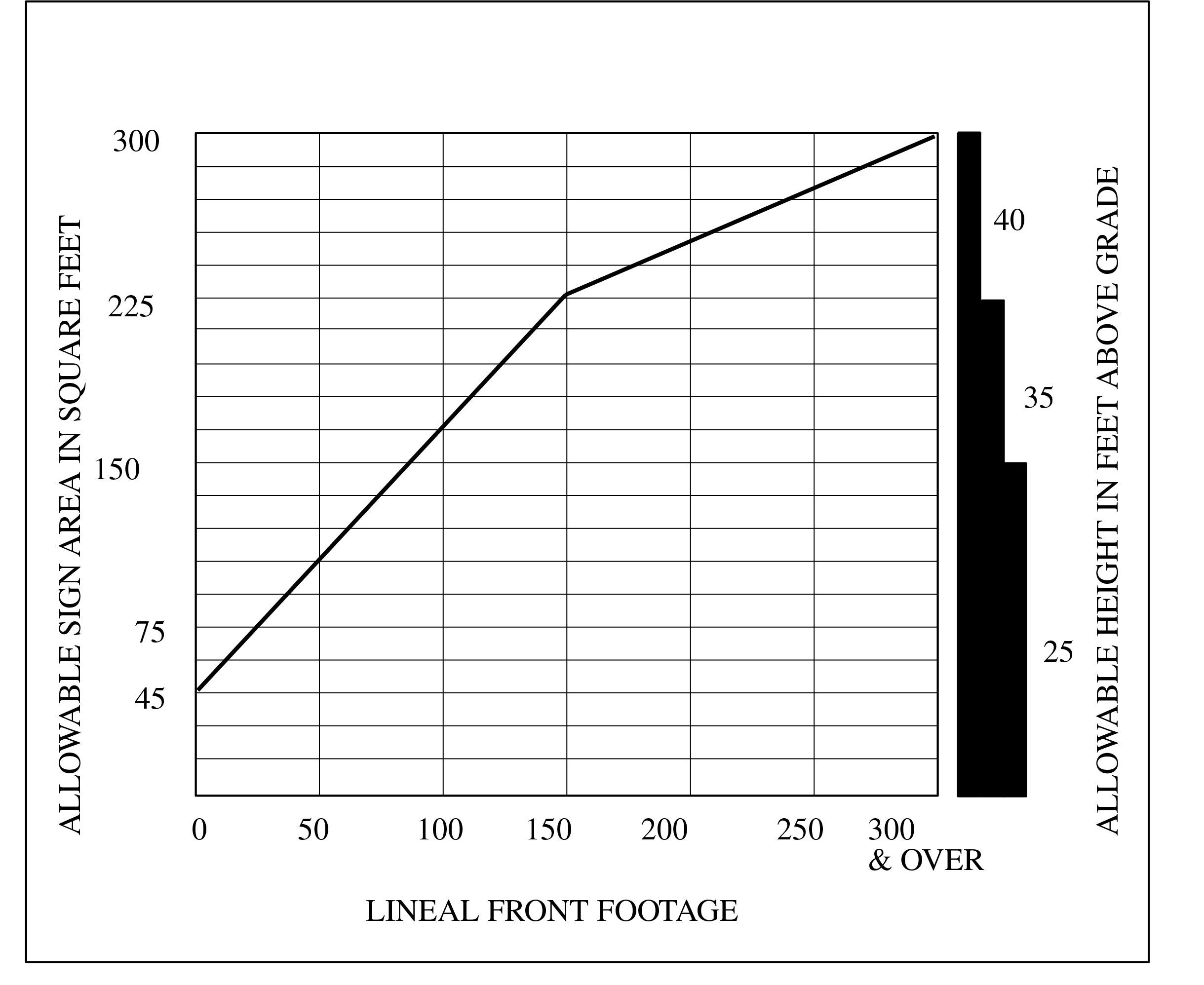 2024 INTERNATIONAL ZONING CODE IZC ICC DIGITAL CODES   IZC2024P1 Ch10 Sec1008.1.2 Fig1008.1.2 2 