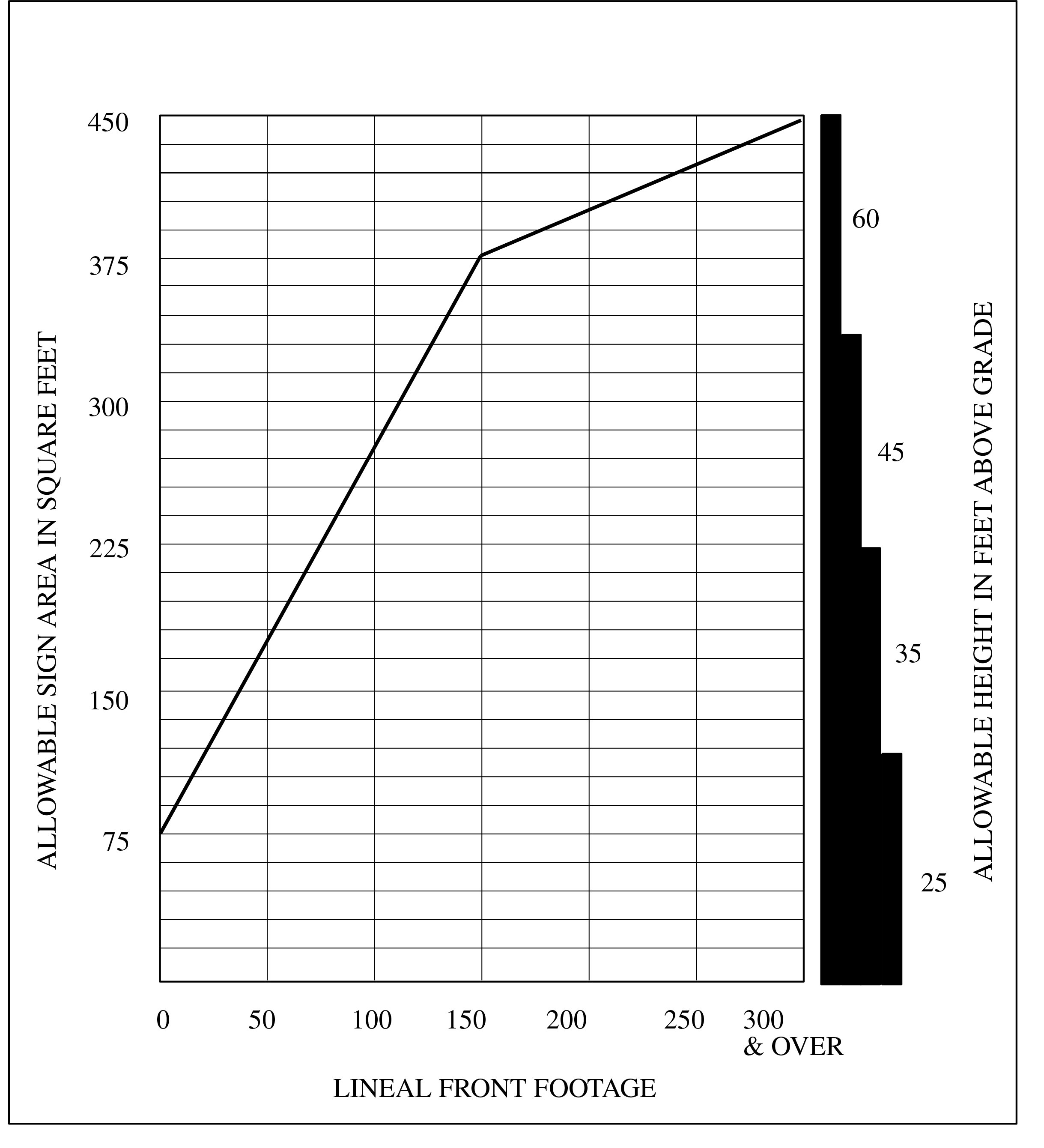 2024 INTERNATIONAL ZONING CODE IZC ICC DIGITAL CODES   IZC2024P1 Ch10 Sec1008.1.2 Fig1008.1.2 3 