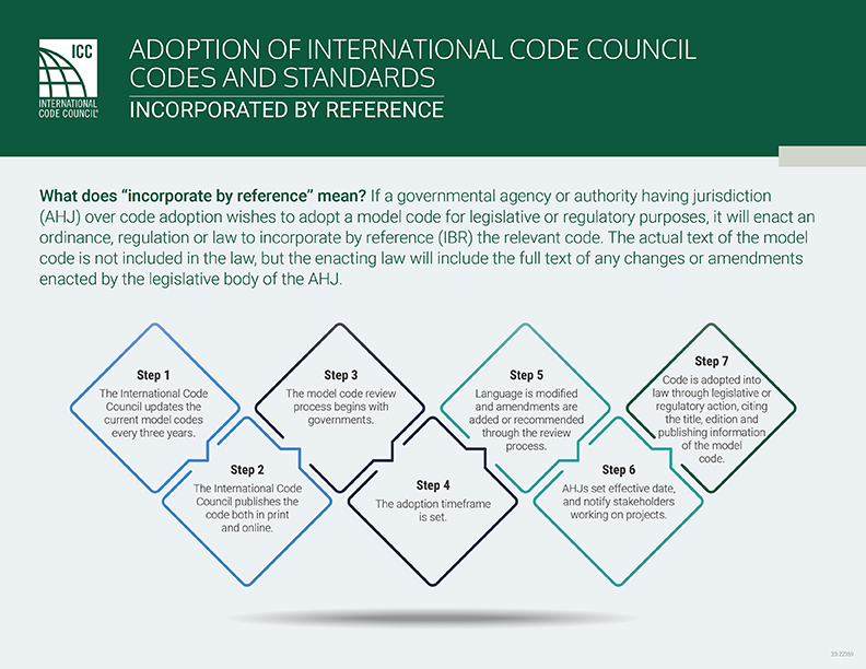 2024 INTERNATIONAL ZONING CODE (IZC) | ICC DIGITAL CODES