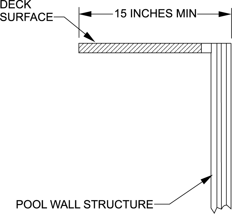 2024 INTERNATIONAL SWIMMING POOL AND SPA CODE ISPSC ICC DIGITAL CODES   ISPSC2024P1 Ch07 Sec703.6 Fig703.6 