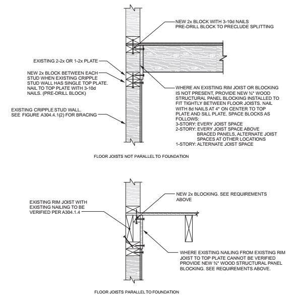 2021 WASHINGTON STATE EXISTING BUILDING CODE | ICC DIGITAL CODES