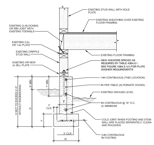 2021 WASHINGTON STATE EXISTING BUILDING CODE | ICC DIGITAL CODES