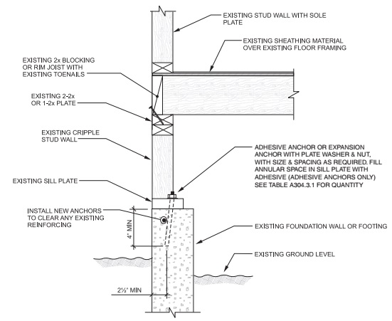 2021 WASHINGTON STATE EXISTING BUILDING CODE | ICC DIGITAL CODES