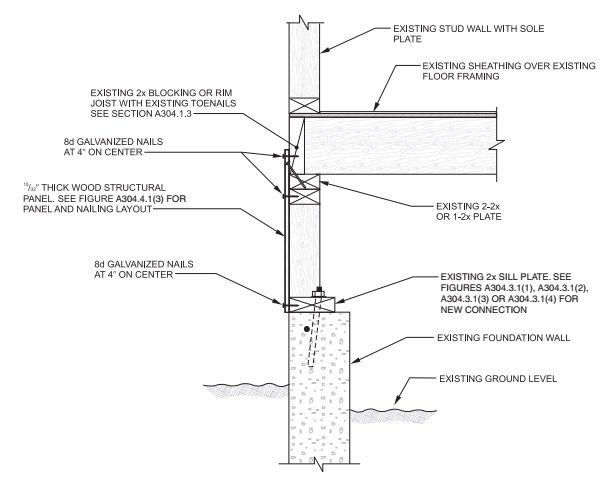 2021 WASHINGTON STATE EXISTING BUILDING CODE | ICC DIGITAL CODES