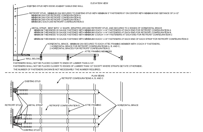 2021 WASHINGTON STATE EXISTING BUILDING CODE | ICC DIGITAL CODES