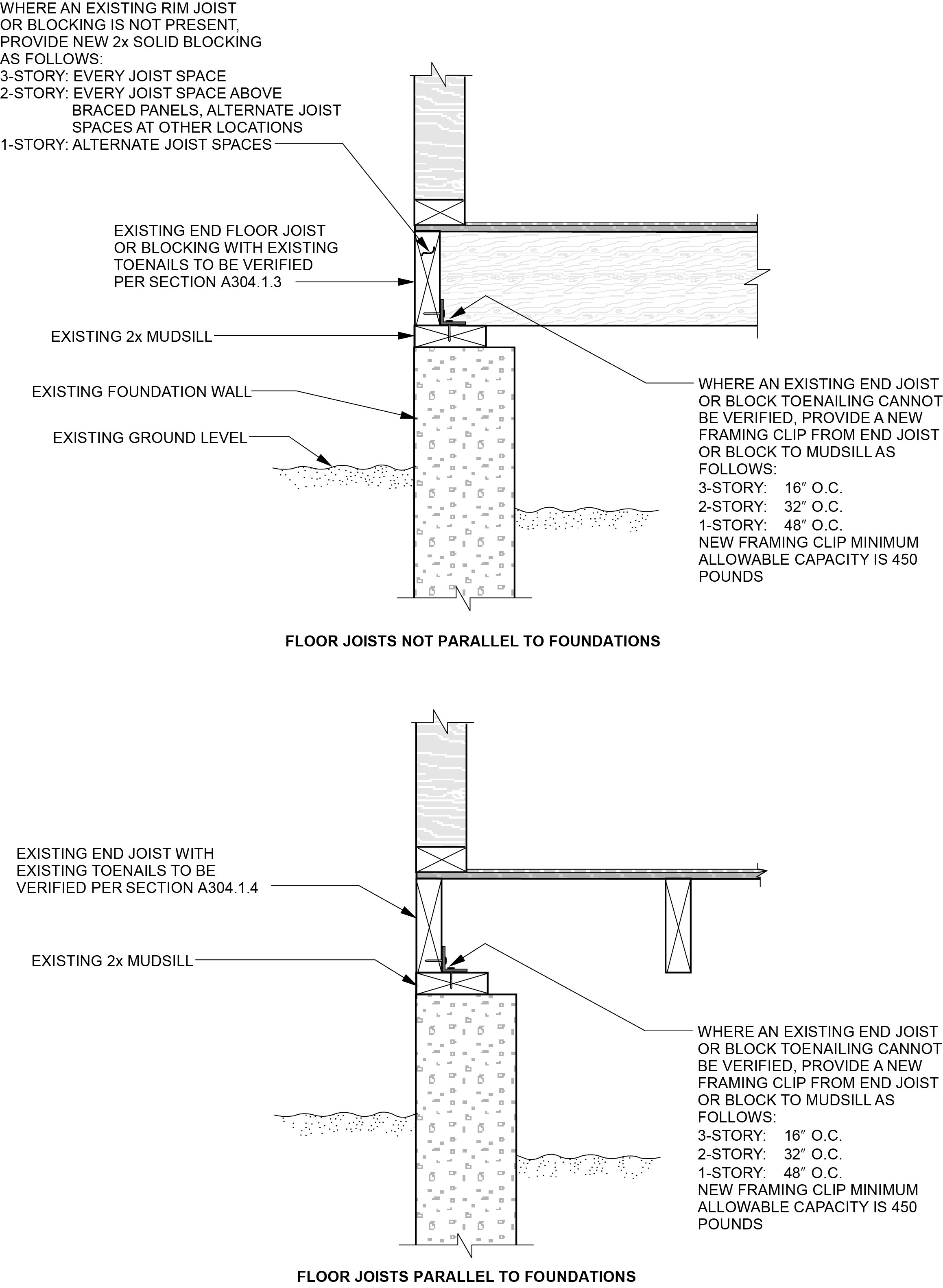 2024 INTERNATIONAL EXISTING BUILDING CODE (IEBC) | ICC DIGITAL CODES