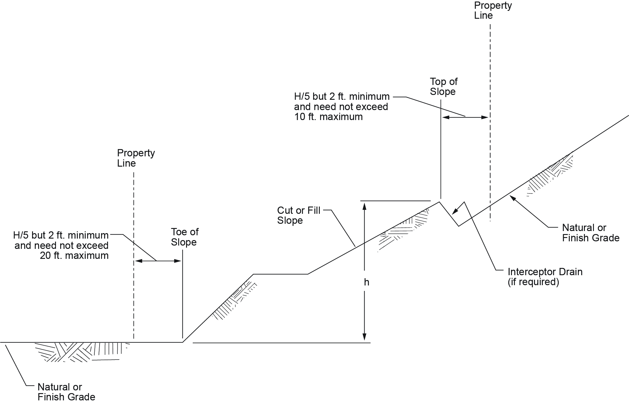 2024 INTERNATIONAL BUILDING CODE (IBC) ICC DIGITAL CODES