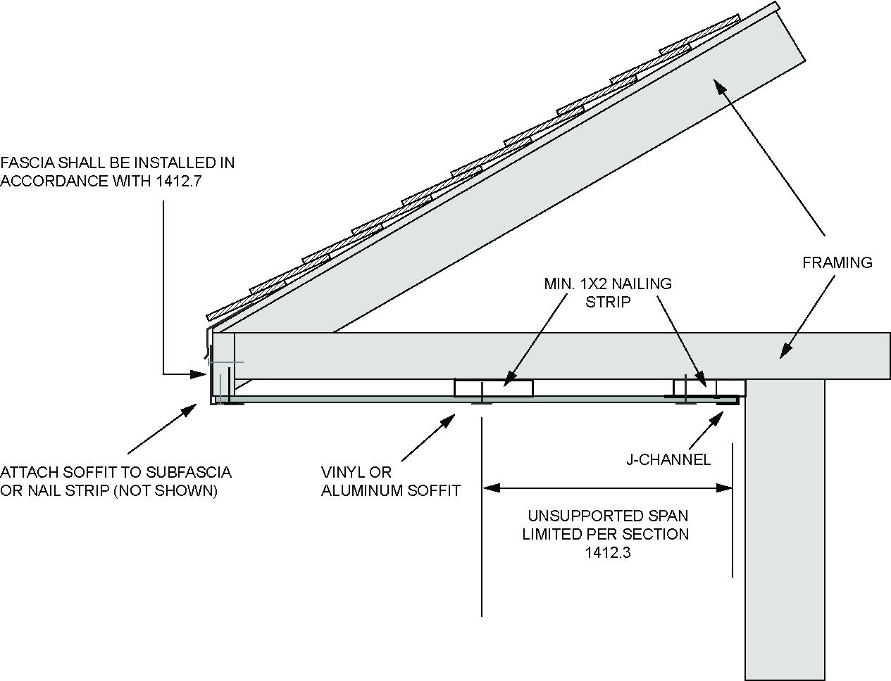 2024 INTERNATIONAL BUILDING CODE IBC ICC DIGITAL CODES   IBC2024P1 Ch14 Sec1412.3 Fig1412.3 2 