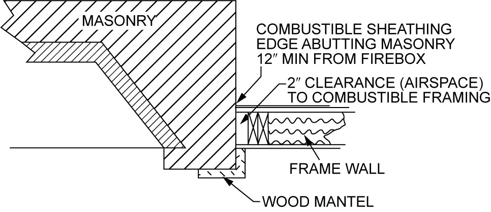 2024 INTERNATIONAL BUILDING CODE (IBC) | ICC DIGITAL CODES