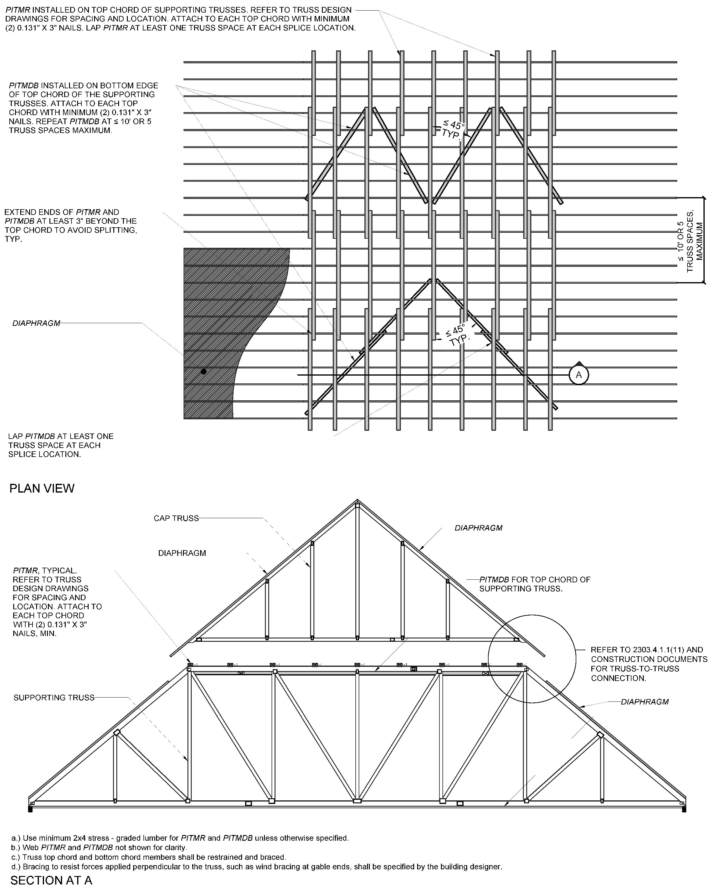 Truss - Piggyback Dimensions & Drawings