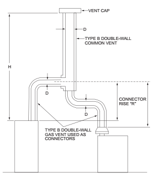 2021 WASHINGTON STATE RESIDENTIAL CODE | ICC DIGITAL CODES