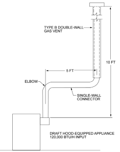 Digital Codes