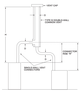 2021 WASHINGTON STATE RESIDENTIAL CODE | ICC DIGITAL CODES