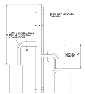 2021 WASHINGTON STATE RESIDENTIAL CODE | ICC DIGITAL CODES