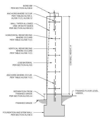 2021 WASHINGTON STATE RESIDENTIAL CODE | ICC DIGITAL CODES