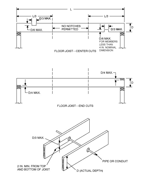 2021 WASHINGTON STATE RESIDENTIAL CODE | ICC DIGITAL CODES