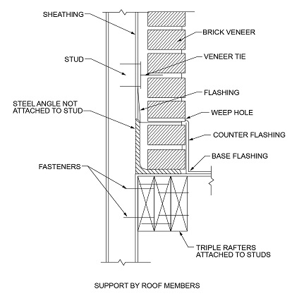 2021 Washington State Residential Code 