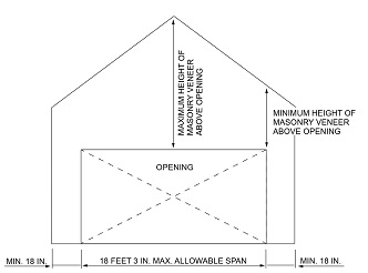 2021 WASHINGTON STATE RESIDENTIAL CODE | ICC DIGITAL CODES