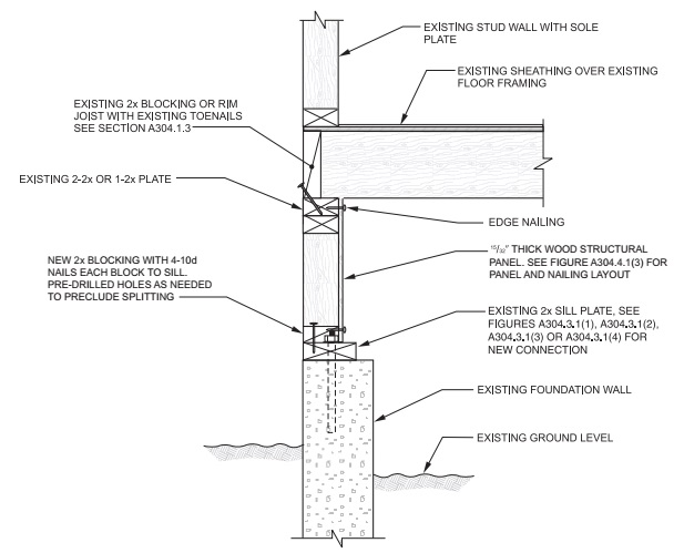 2021 VIRGINIA EXISTING BUILDING CODE | ICC DIGITAL CODES