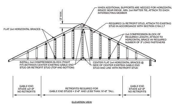 2021 Virginia Existing Building Code 