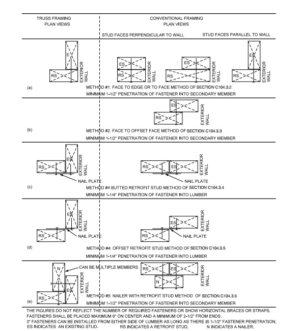 2021 Virginia Existing Building Code 